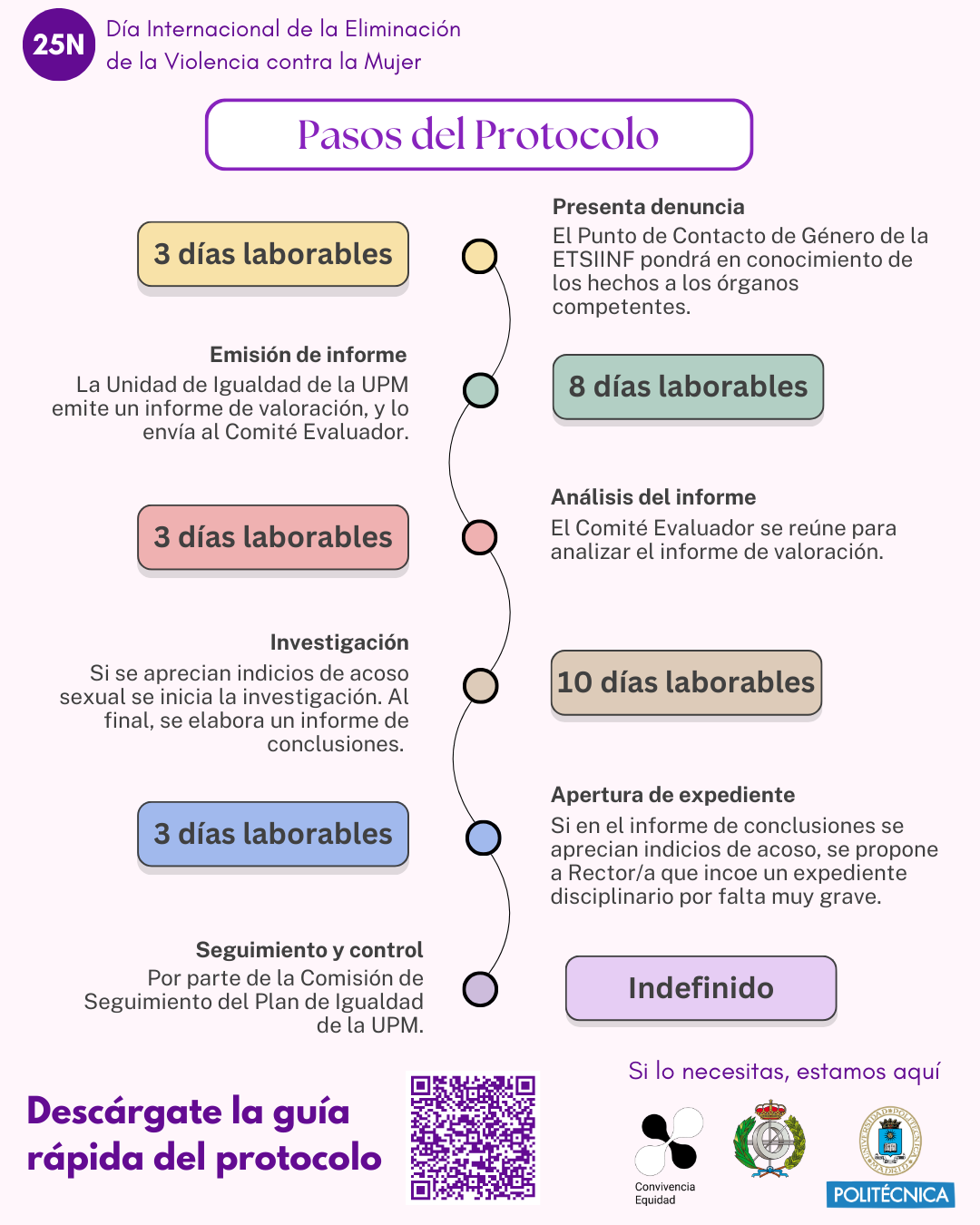 Infografía del Día Internacional de la Eliminación de la Violencia contra la Mujer 2024: Protocolo de actuación